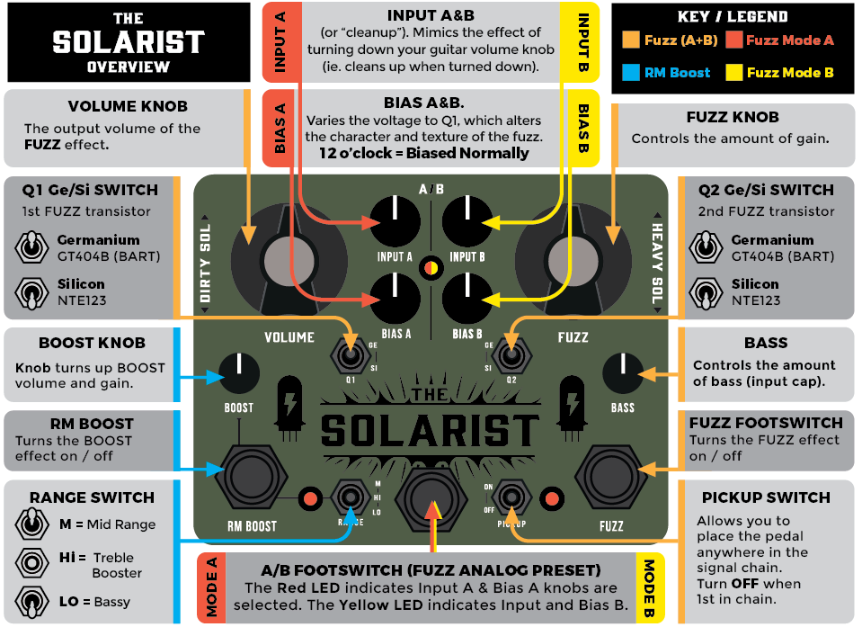 The Solarist V3